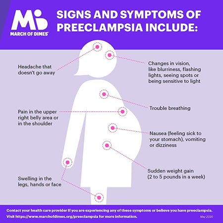 Preeclampsia | March Of Dimes